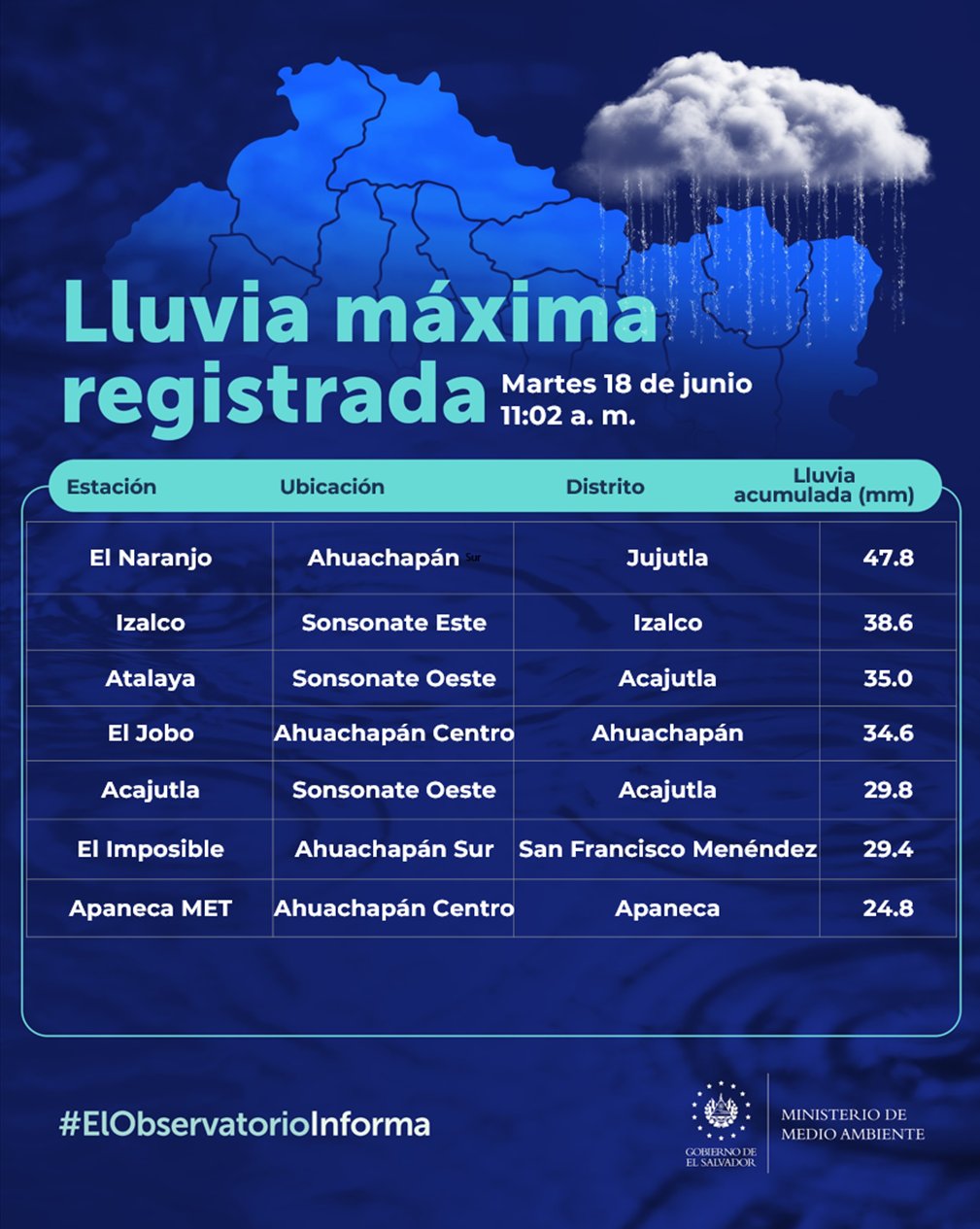 lluvia registrada
